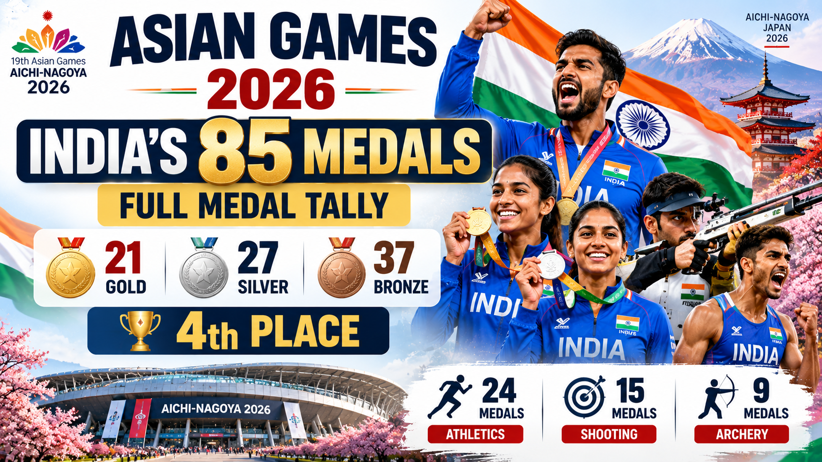 Asian Games 2026 Medal Tally: India's 85 Medals & Full List